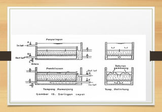 Filtrasi.pptkdjwhefoihjewlkifjwamskfemdwlkf | PPT