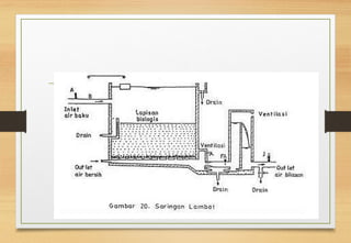 Filtrasi.pptkdjwhefoihjewlkifjwamskfemdwlkf | PPT