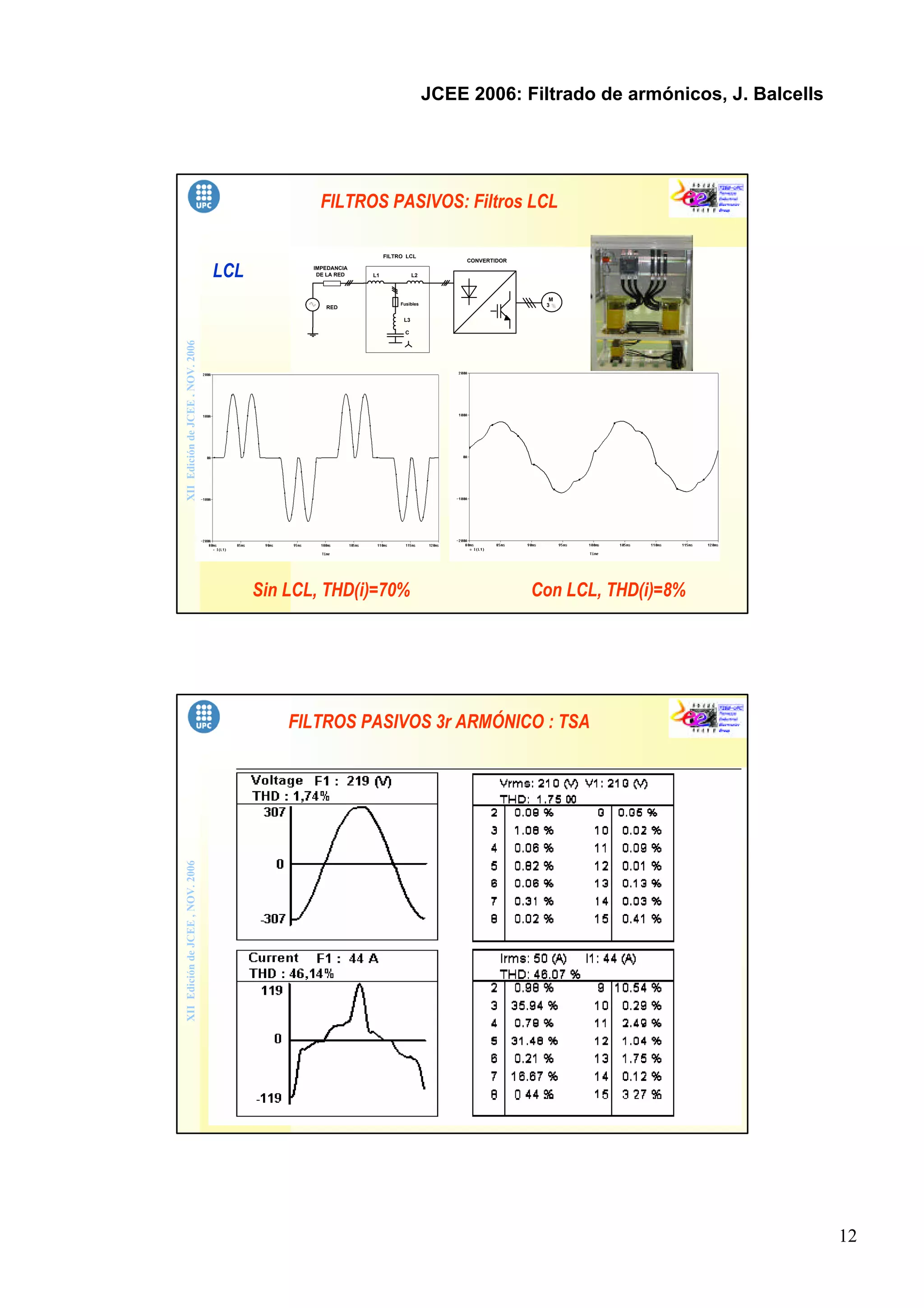 12
JCEE 2006: Filtrado de armónicos, J. Balcells
XIIEdicióndeJCEE,NOV.2006
FILTROS PASIVOS: Filtros LCL
LCL IMPEDANCIA
DE LA RED L1 L2
L3
C
M
3
CONVERTIDOR
Fusibles
FILTRO LCL
RED
Sin LCL, THD(i)=70% Con LCL, THD(i)=8%
XIIEdicióndeJCEE,NOV.2006
FILTROS PASIVOS 3r ARMÓNICO : TSA
 