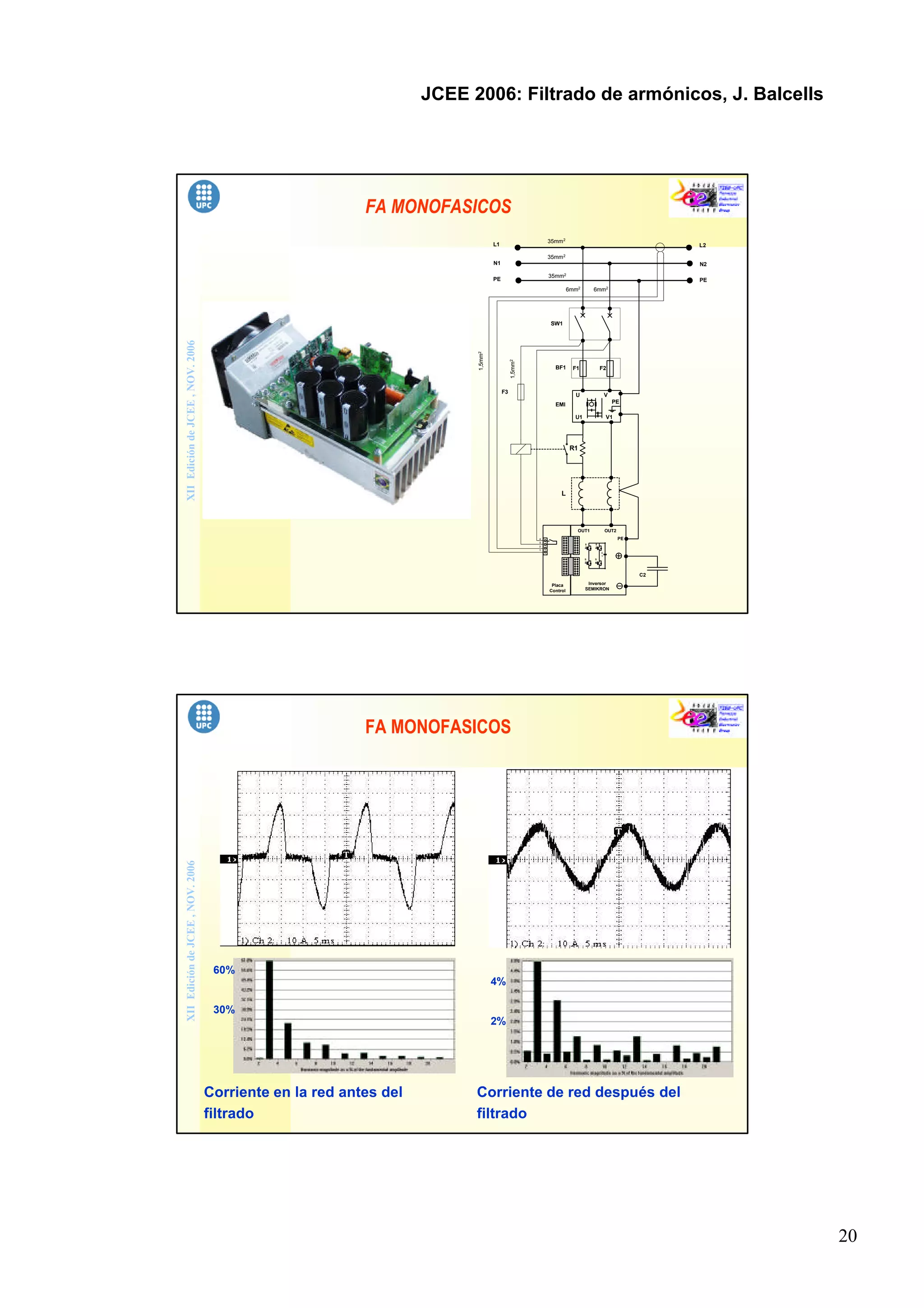 20
JCEE 2006: Filtrado de armónicos, J. Balcells
XIIEdicióndeJCEE,NOV.2006
FA MONOFASICOS
R1
EMI
L1
N1
PE
L2
N2
PE
OUT1
S
2
S
1
S
4
S
3
C
1
Inversor
SEMIKRON
PE
OUT2
C2
Placa
Control
1
2
3
4
F3
35mm2
35mm2
6mm2
6mm2
1,5mm2
1,5mm2
L
U V
U1 V1
PE
BF1 F1 F2
35mm2
SW1
XIIEdicióndeJCEE,NOV.2006
Corriente en la red antes del
filtrado
Corriente de red después del
filtrado
30%
60%
2%
4%
FA MONOFASICOS
 