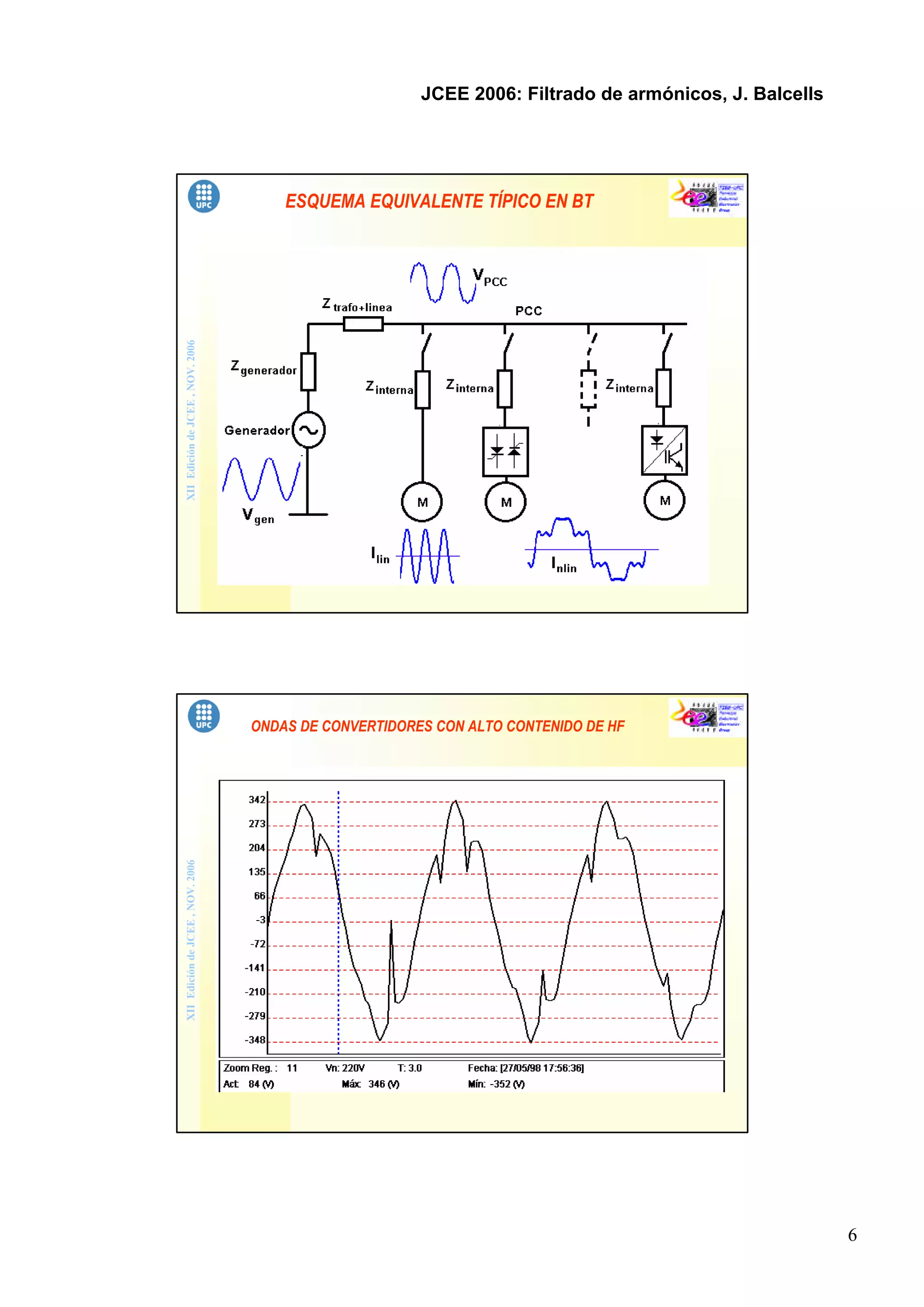 6
JCEE 2006: Filtrado de armónicos, J. Balcells
XIIEdicióndeJCEE,NOV.2006
ESQUEMA EQUIVALENTE TÍPICO EN BT
XIIEdicióndeJCEE,NOV.2006
ONDAS DE CONVERTIDORES CON ALTO CONTENIDO DE HF
 