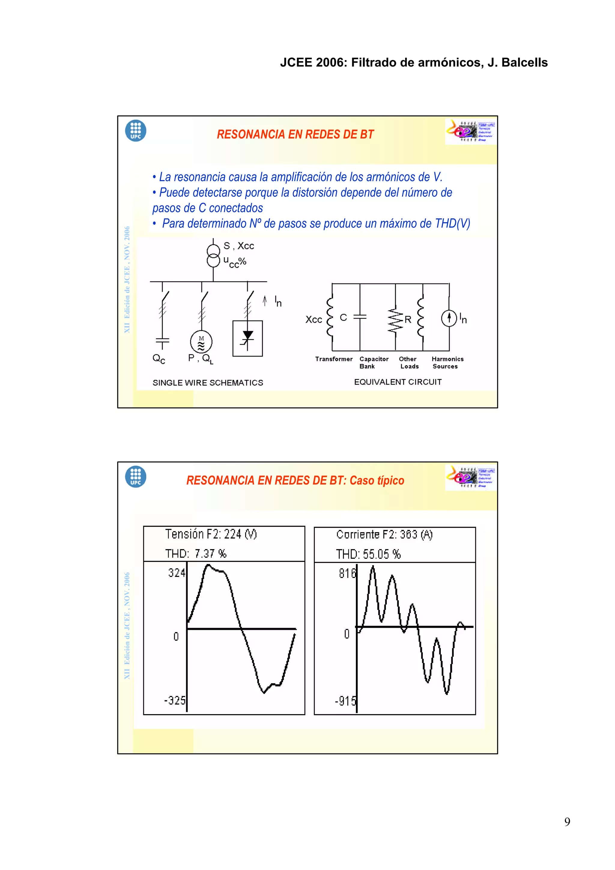 9
JCEE 2006: Filtrado de armónicos, J. Balcells
XIIEdicióndeJCEE,NOV.2006
RESONANCIA EN REDES DE BT
• La resonancia causa la amplificación de los armónicos de V.
• Puede detectarse porque la distorsión depende del número de
pasos de C conectados
• Para determinado Nº de pasos se produce un máximo de THD(V)
XIIEdicióndeJCEE,NOV.2006
RESONANCIA EN REDES DE BT: Caso típico
 