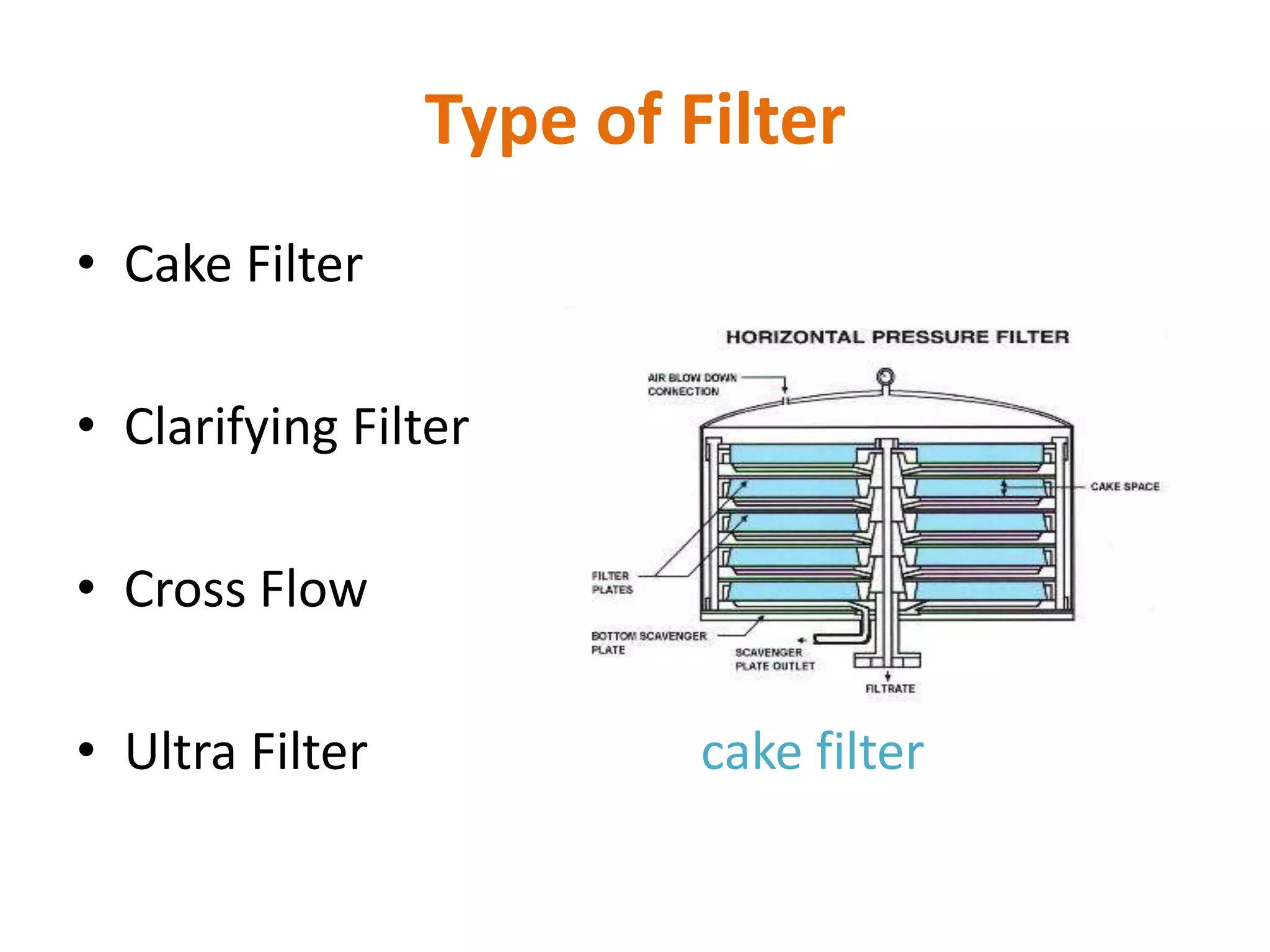 Type of Filter
• Cake Filter

• Clarifying Filter

• Cross Flow

• Ultra Filter            cake filter
 