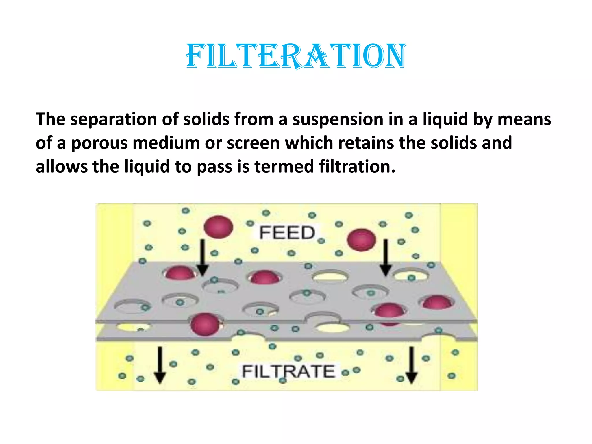 FILTERATION
The separation of solids from a suspension in a liquid by means
of a porous medium or screen which retains the solids and
allows the liquid to pass is termed filtration.
 