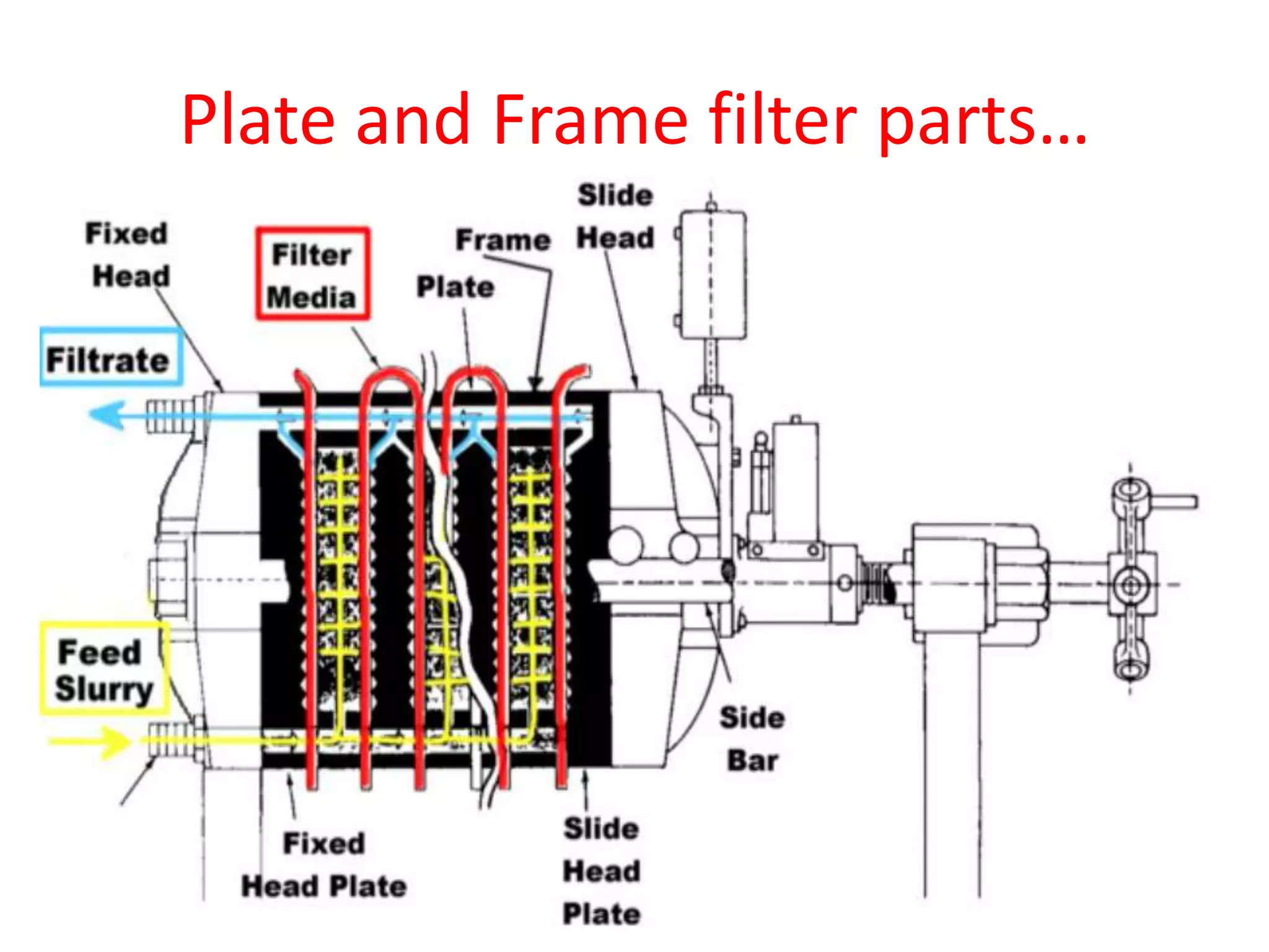 Plate and Frame filter parts…
 