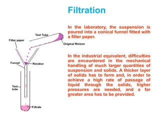 Filtration
In the laboratory, the suspension is
poured into a conical funnel fitted with
a filter paper.



In the industr...