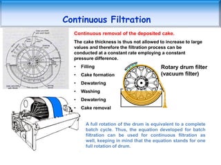 Industrial Filtration Equipment

1. Discontinuous Pressure Filters:
 Apply large P across septum to give economically rap...