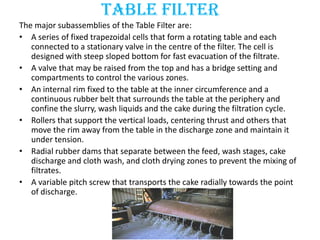 Table filter
Selection Criteria:
• When the process downstream requires a de-lumped cake since the screw
   disintegrates ...