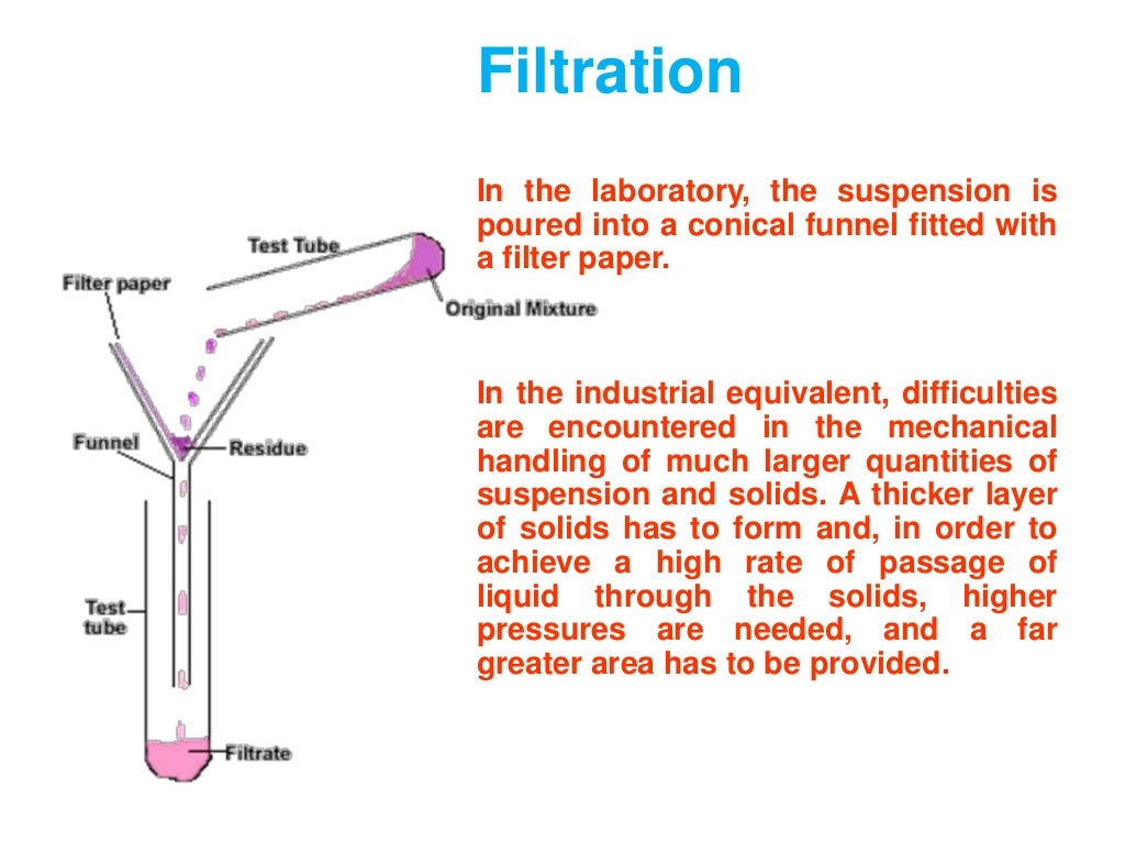 Filtration