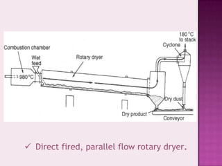  Direct fired, parallel flow rotary dryer.
 