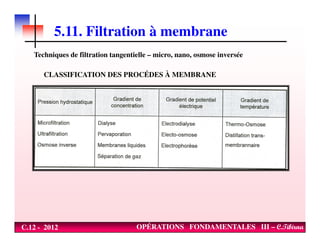 5.11. Filtration à membrane
CLASSIFICATION DES PROCÉDES À MEMBRANE
Techniques de filtration tangentielle – micro, nano, osmose inversée
C.12 - 2012 OPÉRATIONS FONDAMENTALES III – C.Tibirna
 