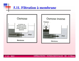 5.11. Filtration à membrane
C.12 - 2012 OPÉRATIONS FONDAMENTALES III – C.Tibirna
 