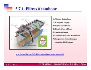 5.7.1. Filtres à tambour
1 : Moteur du tambour
2 : Rampe de rinçage
3 : Sortie d'eau filtrée
4 : Entrée d'eau à filtrer
5 : Sortie des boues
6 : Tambour avec toile de filtration
C.12 - 2012 OPÉRATIONS FONDAMENTALES III – C.Tibirna
http://www.faivre.fr/fr/filtre-a-tambour/rotoclean.html
6 : Tambour avec toile de filtration
7 : Suspension du tambour par
courroies (BDS System)
 