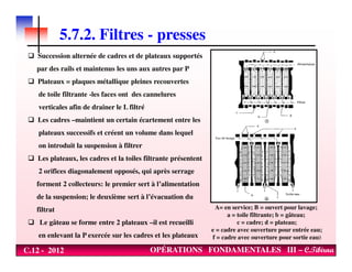 5.7.2. Filtres - presses
Succession alternée de cadres et de plateaux supportés
par des rails et maintenus les uns aux autres par P
Plateaux = plaques métallique pleines recouvertes
de toile filtrante -les faces ont des cannelures
verticales afin de drainer le L filtré
Les cadres –maintient un certain écartement entre les
plateaux successifs et créent un volume dans lequel
C.12 - 2012 OPÉRATIONS FONDAMENTALES III – C.Tibirna
plateaux successifs et créent un volume dans lequel
on introduit la suspension à filtrer
Les plateaux, les cadres et la toiles filtrante présentent
2 orifices diagonalement opposés, qui après serrage
forment 2 collecteurs: le premier sert à l’alimentation
de la suspension; le deuxième sert à l’évacuation du
filtrat
Le gâteau se forme entre 2 plateaux –il est recueilli
en enlevant la P exercée sur les cadres et les plateaux
A= en service; B = ouvert pour lavage;
a = toile filtrante; b = gâteau;
c = cadre; d = plateau;
e = cadre avec ouverture pour entrée eau;
f = cadre avec ouverture pour sortie eau)
 