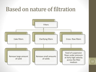 Filtration 140913005653-phpapp02 | PPTX