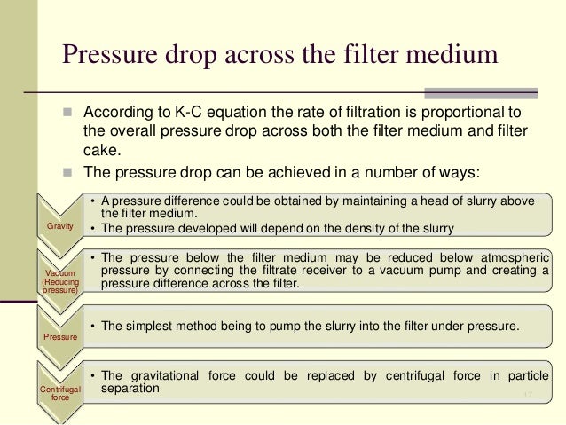 Pressure Drop Across Filter Cake Pressure Drop Across Filter Cake