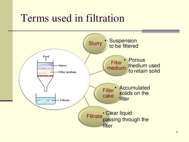 filtration