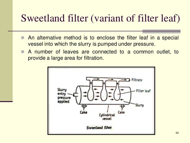 leaf filter problems leaffilter north 52 53 sweetland filter filtration leaf filter problems leaffilter north 52 53 sweetland filter filtration
