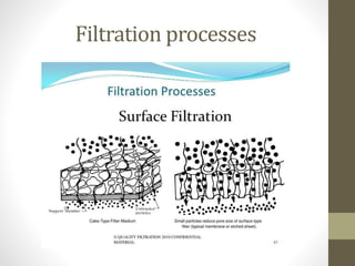 FILTRATION , FILTRATION PROCESS , | PPT