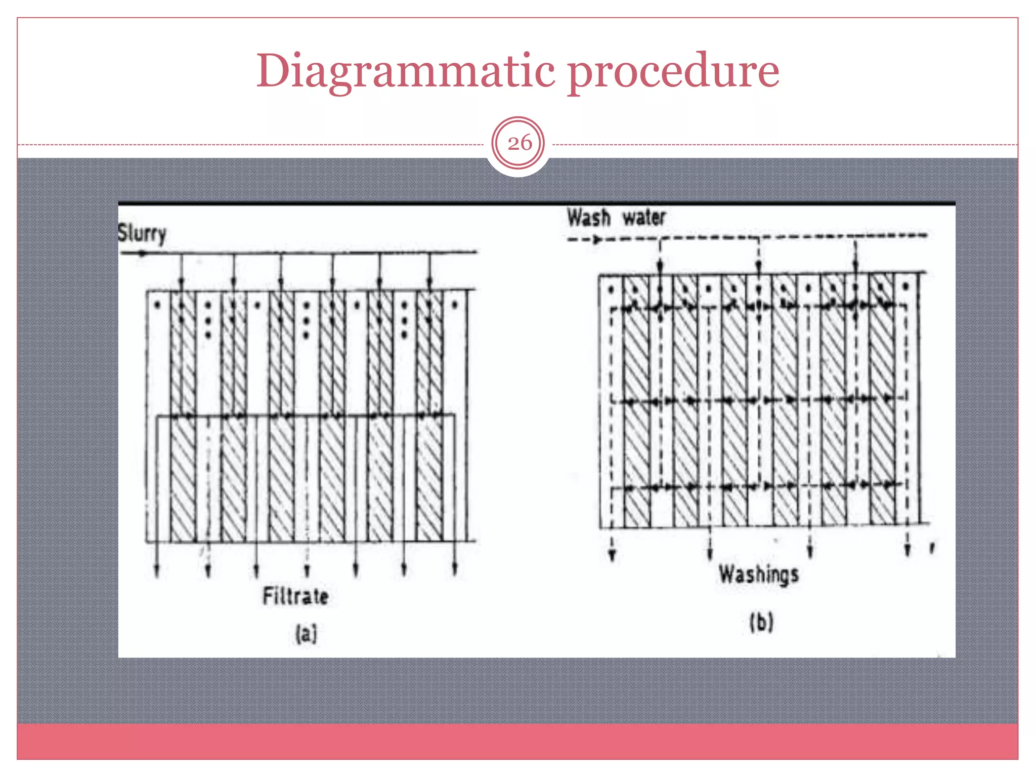 Diagrammatic procedure
26
 