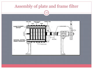 Assembly of plate and frame filter
20
 