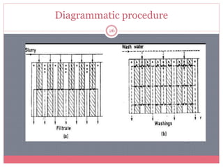 Diagrammatic procedure
26
 