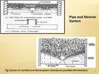 Pipe and Strainer
System
Fig: Section of manifold and lateral system (laterals are provided with strainers) 24
 