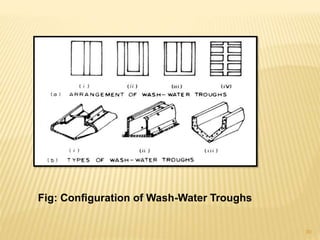 Fig: Configuration of Wash-Water Troughs
30
 