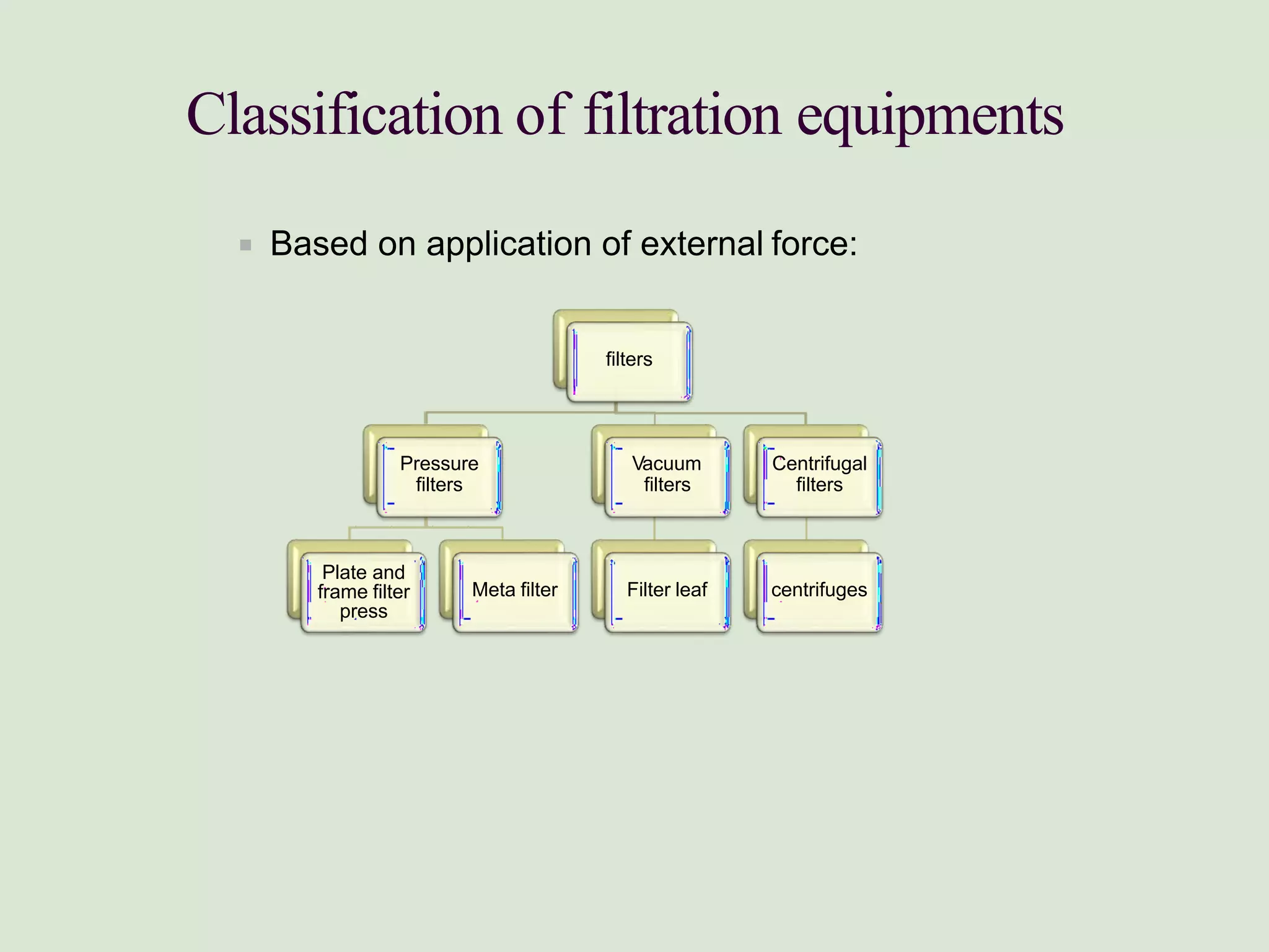 Filter Method Classifications Pharmaceutical Engineering: Filtration | PDF