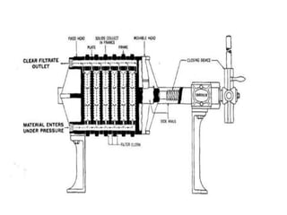 Two Tray Process Filtering Filtration | PDF