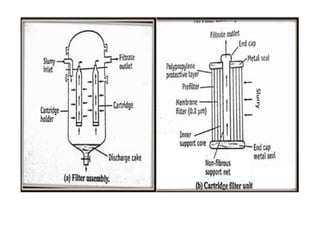 Filtration | PDF