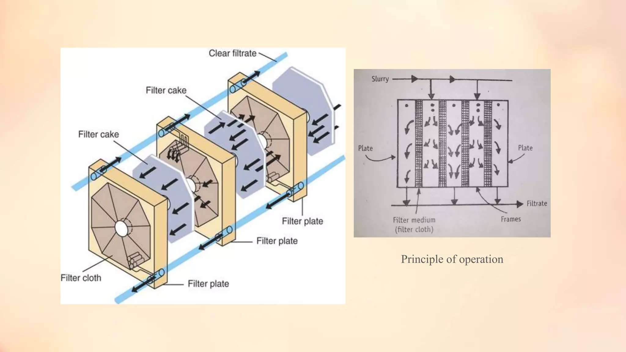 Principle of operation
 