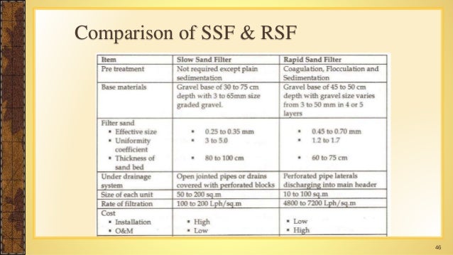 Filtration unit in water treatment plant
