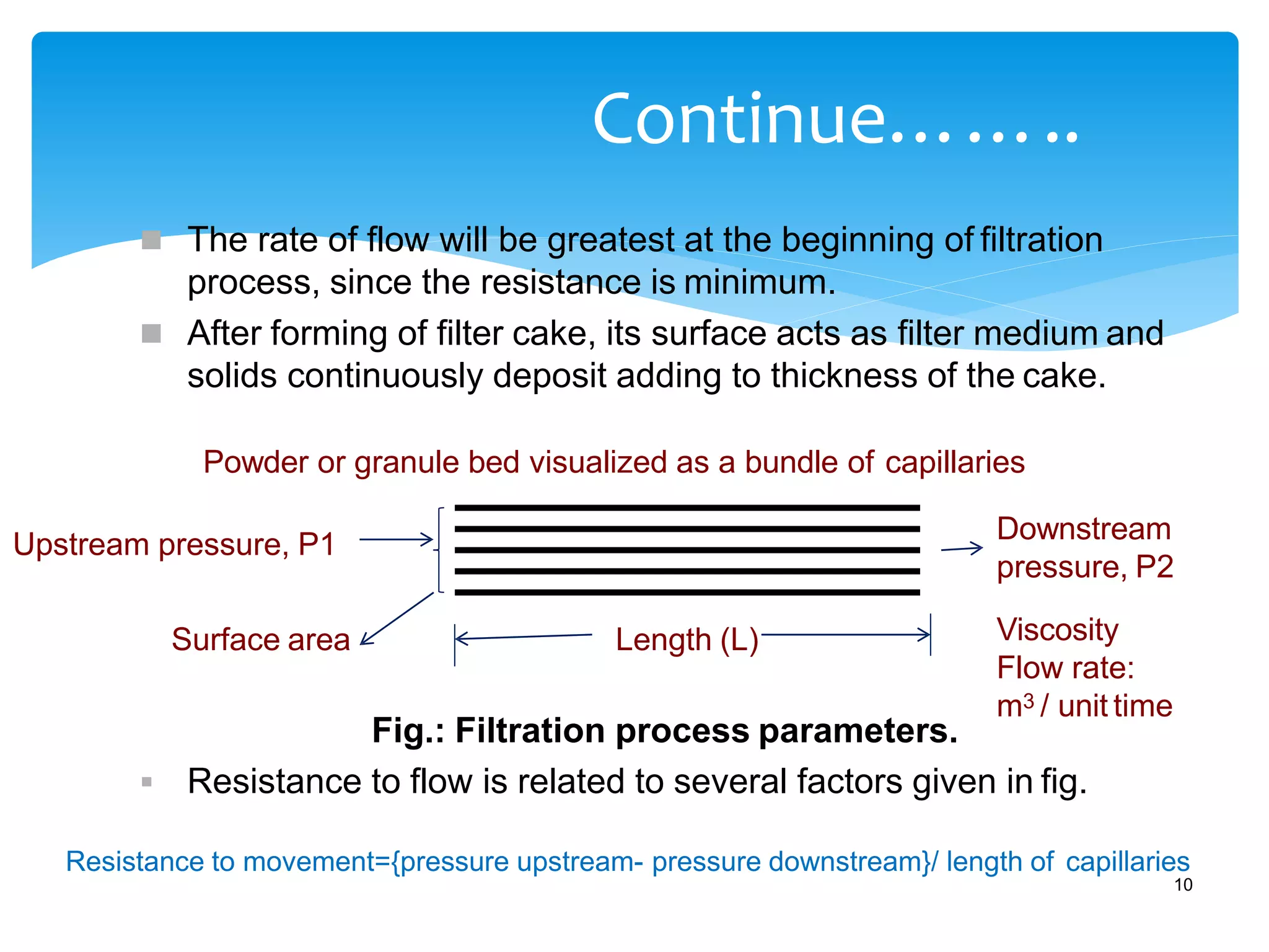 Continue……..
Fig.: Filtration process parameters.
Upstream pressure, P1
 The rate of flow will be greatest at the beginning of filtration
process, since the resistance is minimum.
 After forming of filter cake, its surface acts as filter medium and
solids continuously deposit adding to thickness of the cake.
Powder or granule bed visualized as a bundle of capillaries
Surface area Length (L)
Downstream
pressure, P2
Viscosity
Flow rate:
m3 / unit time
10
 Resistance to flow is related to several factors given in fig.
Resistance to movement={pressure upstream- pressure downstream}/ length of capillaries
 