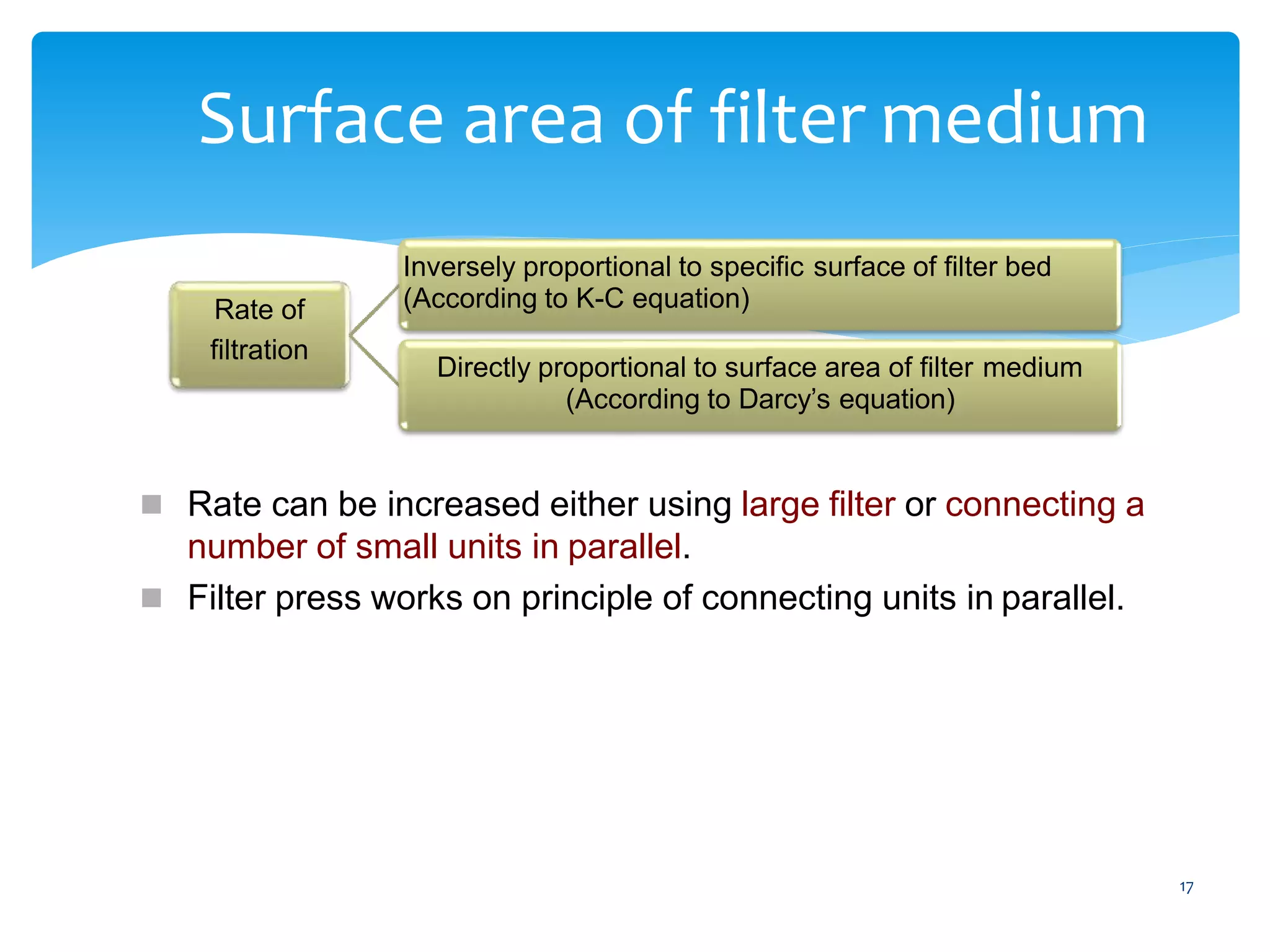 17
Surface area of filter medium
 Rate can be increased either using large filter or connecting a
number of small units in parallel.
 Filter press works on principle of connecting units in parallel.
Rate of
filtration
Inversely proportional to specific surface of filter bed
(According to K-C equation)
Directly proportional to surface area of filter medium
(According to Darcy’s equation)
 