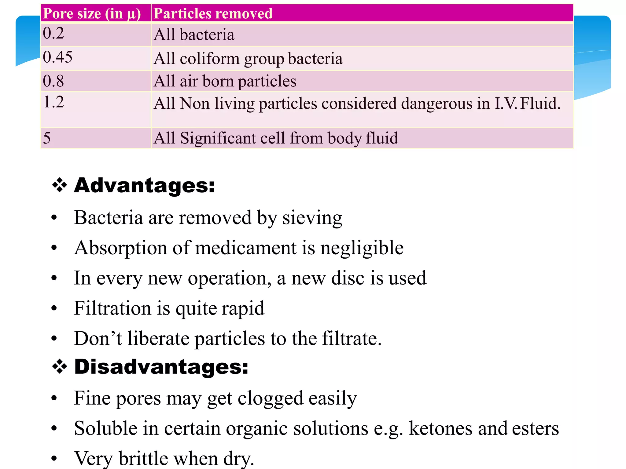 Pore size (in µ) Particles removed
0.2 All bacteria
0.45 All coliform group bacteria
0.8 All air born particles
1.2 All Non living particles considered dangerous in I.V.Fluid.
5 All Significant cell from body fluid
 Advantages:
• Bacteria are removed by sieving
• Absorption of medicament is negligible
• In every new operation, a new disc is used
• Filtration is quite rapid
• Don’t liberate particles to the filtrate.
 Disadvantages:
• Fine pores may get clogged easily
• Soluble in certain organic solutions e.g. ketones and esters
• Very brittle when dry.
 