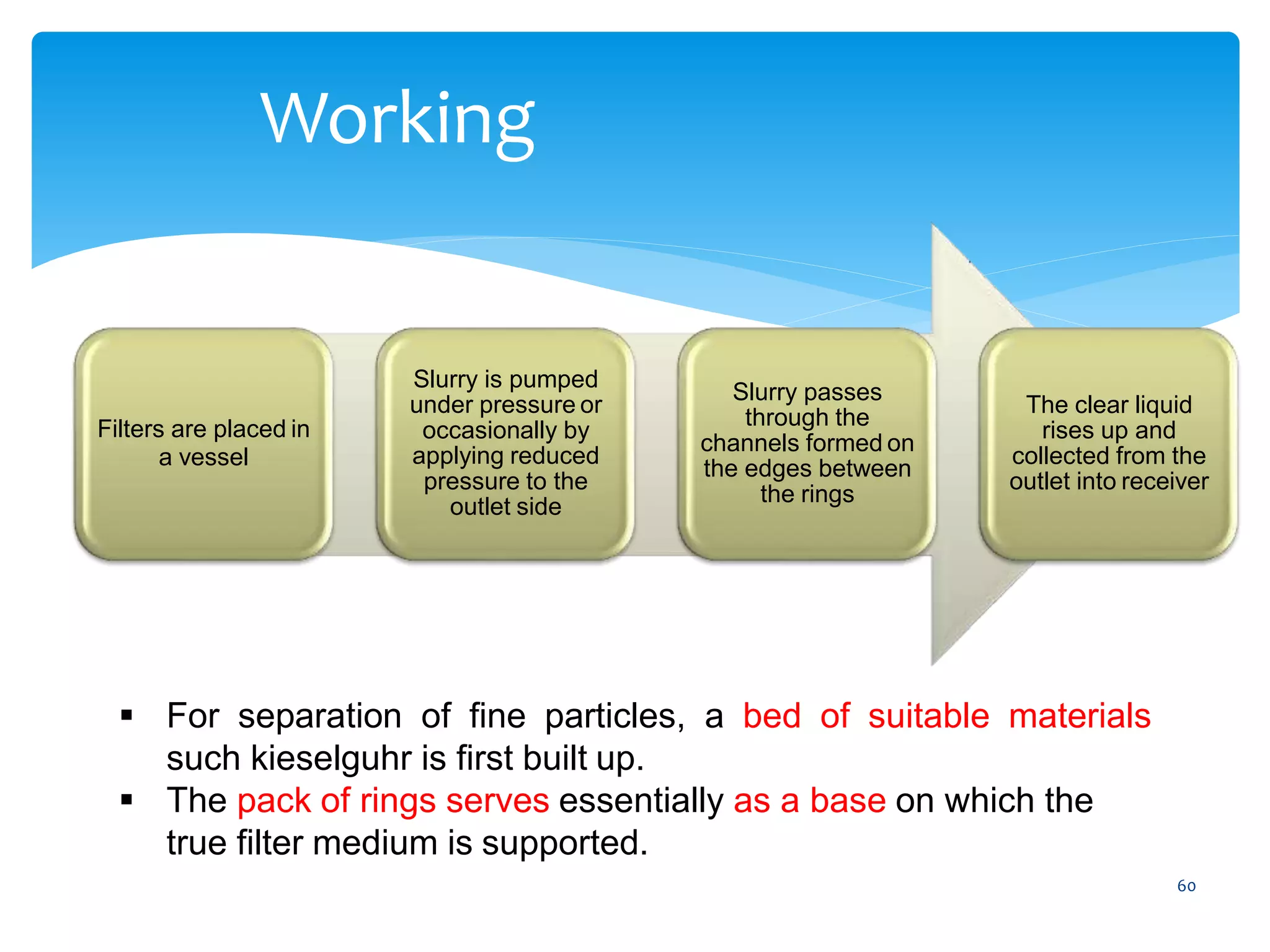 60
Working
Filters are placed in
a vessel
Slurry is pumped
under pressure or
occasionally by
applying reduced
pressure to the
outlet side
Slurry passes
through the
channels formed on
the edges between
the rings
The clear liquid
rises up and
collected from the
outlet into receiver
 For separation of fine particles, a bed of suitable materials
such kieselguhr is first built up.
 The pack of rings serves essentially as a base on which the
true filter medium is supported.
 