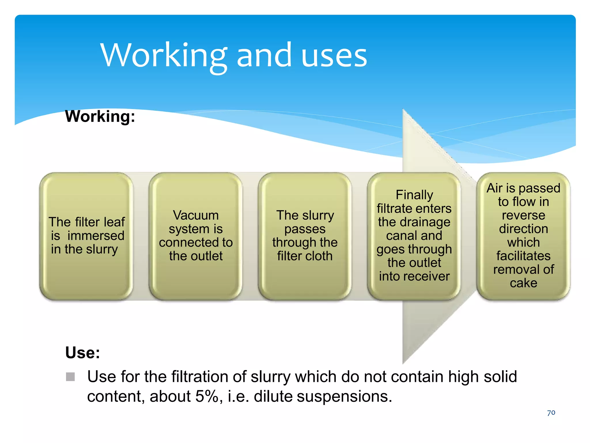 70
Working and uses
Working:
Use:
 Use for the filtration of slurry which do not contain high solid
content, about 5%, i.e. dilute suspensions.
The filter leaf
is immersed
in the slurry
Vacuum
system is
connected to
the outlet
The slurry
passes
through the
filter cloth
Finally
filtrate enters
the drainage
canal and
goes through
the outlet
into receiver
Air is passed
to flow in
reverse
direction
which
facilitates
removal of
cake
 