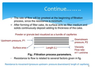 Continue……..
Fig.: Filtration process parameters.
Upstream pressure, P1
 The rate of flow will be greatest at the beginning of filtration
process, since the resistance is minimum.
 After forming of filter cake, its surface acts as filter medium and
solids continuously deposit adding to thickness of the cake.
Powder or granule bed visualized as a bundle of capillaries
Surface area Length (L)
Downstream
pressure, P2
Viscosity
Flow rate:
m3 / unit time
10
 Resistance to flow is related to several factors given in fig.
Resistance to movement={pressure upstream- pressure downstream}/ length of capillaries
 