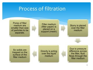 Process of filtration
Pores of filter
medium are
smaller than size
of particles to be
separate.
Filter medium
(filter paper) is
placed on a
support (mesh)
Slurry is placed
over the filter
medium
Due to pressure
difference across
the filter, fluid
flows through the
filter medium
Gravity is acting
over the liquid
medium
So solids are
trapped on the
surface of the
filter medium
4
 
