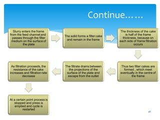48
Continue……
Slurry enters the frame
from the feed channel and
passes through the filter
medium on the surface of
the plate
The solid forms a filter cake
and remain in the frame
The thickness of the cake
is half of the frame
thickness, because on
each side of frame filtration
occurs
Thus two filter cakes are
formed , which meet
eventually in the centre of
the frame
The filtrate drains between
the projections of the
surface of the plate and
escape from the outlet
As filtration proceeds, the
resistance of the cake
increases and filtration rate
decrease
At a certain point process is
stopped and press is
emptied and cycle is
restarted
 