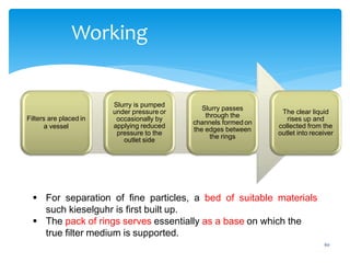 60
Working
Filters are placed in
a vessel
Slurry is pumped
under pressure or
occasionally by
applying reduced
pressure to the
outlet side
Slurry passes
through the
channels formed on
the edges between
the rings
The clear liquid
rises up and
collected from the
outlet into receiver
 For separation of fine particles, a bed of suitable materials
such kieselguhr is first built up.
 The pack of rings serves essentially as a base on which the
true filter medium is supported.
 