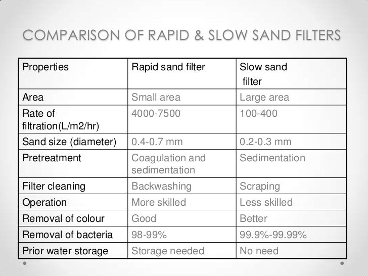 Sand