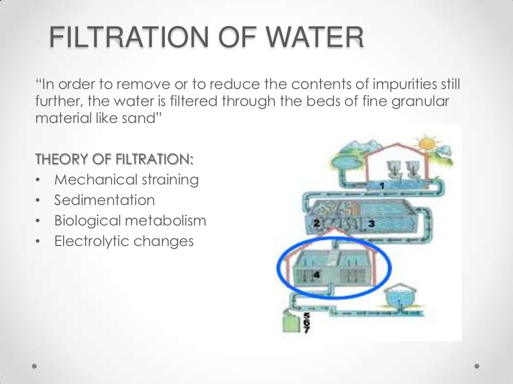 Filtration and disinfection of water