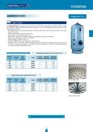 Filtration equipment | PDF
