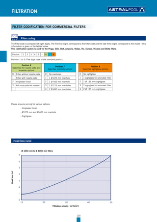 Code 0 Filter Filtration equipment | PDF