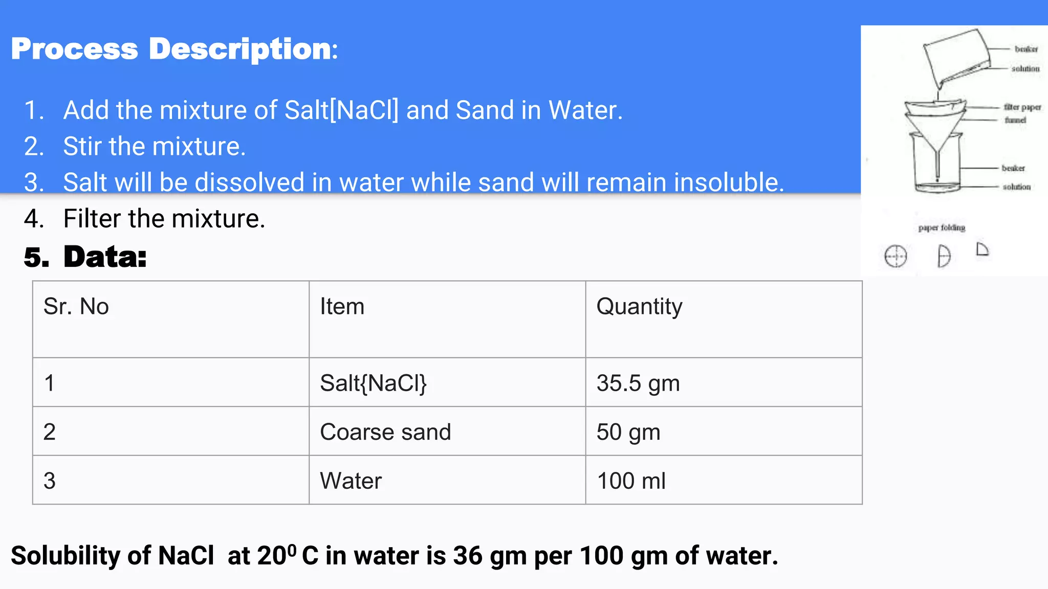 Process Description:
1. Add the mixture of Salt[NaCl] and Sand in Water.
2. Stir the mixture.
3. Salt will be dissolved in water while sand will remain insoluble.
4. Filter the mixture.
5. Data:
Solubility of NaCl at 200 C in water is 36 gm per 100 gm of water.
Sr. No Item Quantity
1 Salt{NaCl} 35.5 gm
2 Coarse sand 50 gm
3 Water 100 ml
 