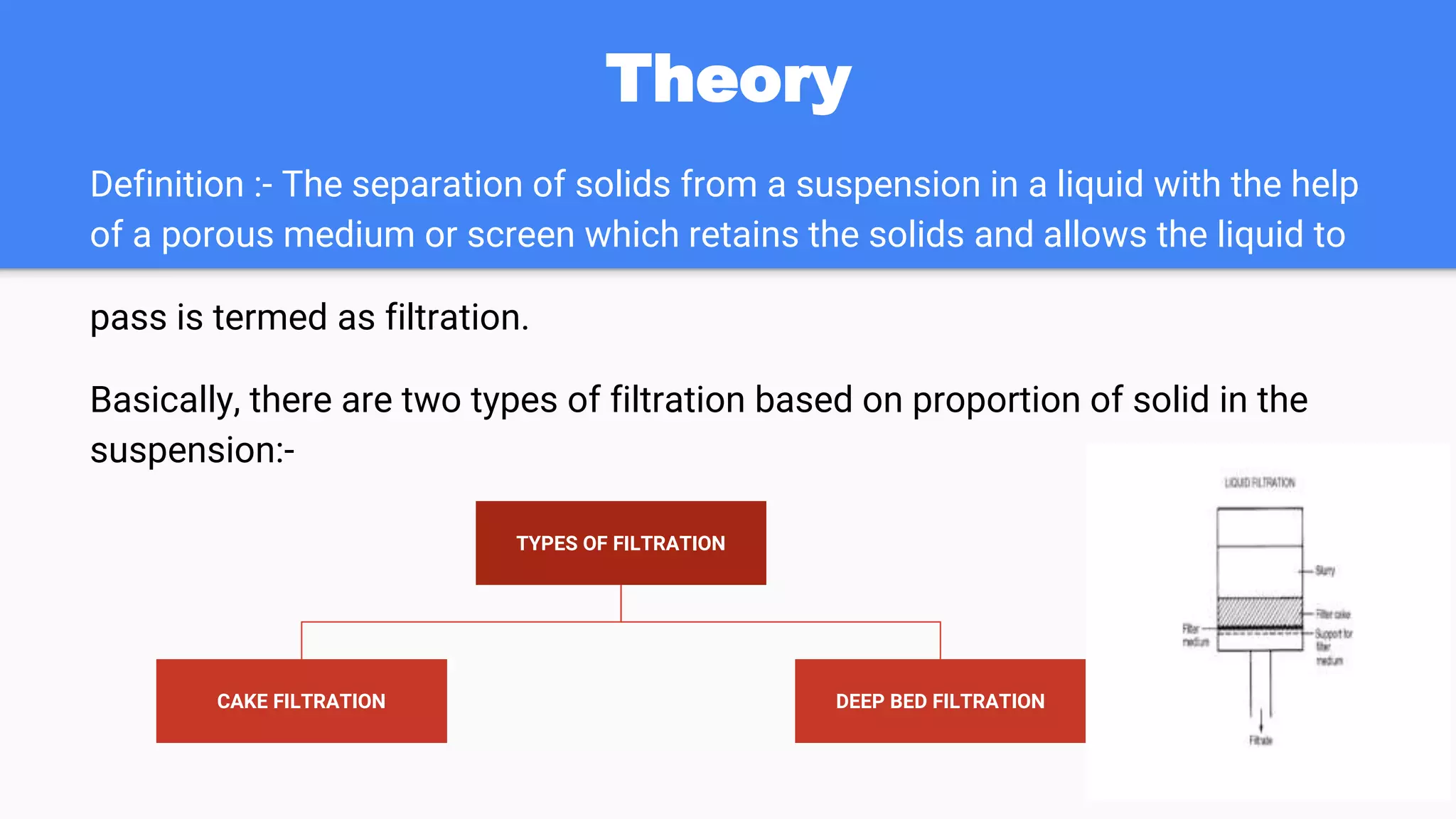 Theory
Definition :- The separation of solids from a suspension in a liquid with the help
of a porous medium or screen which retains the solids and allows the liquid to
pass is termed as filtration.
Basically, there are two types of filtration based on proportion of solid in the
suspension:-
TYPES OF FILTRATION
CAKE FILTRATION DEEP BED FILTRATION
 
