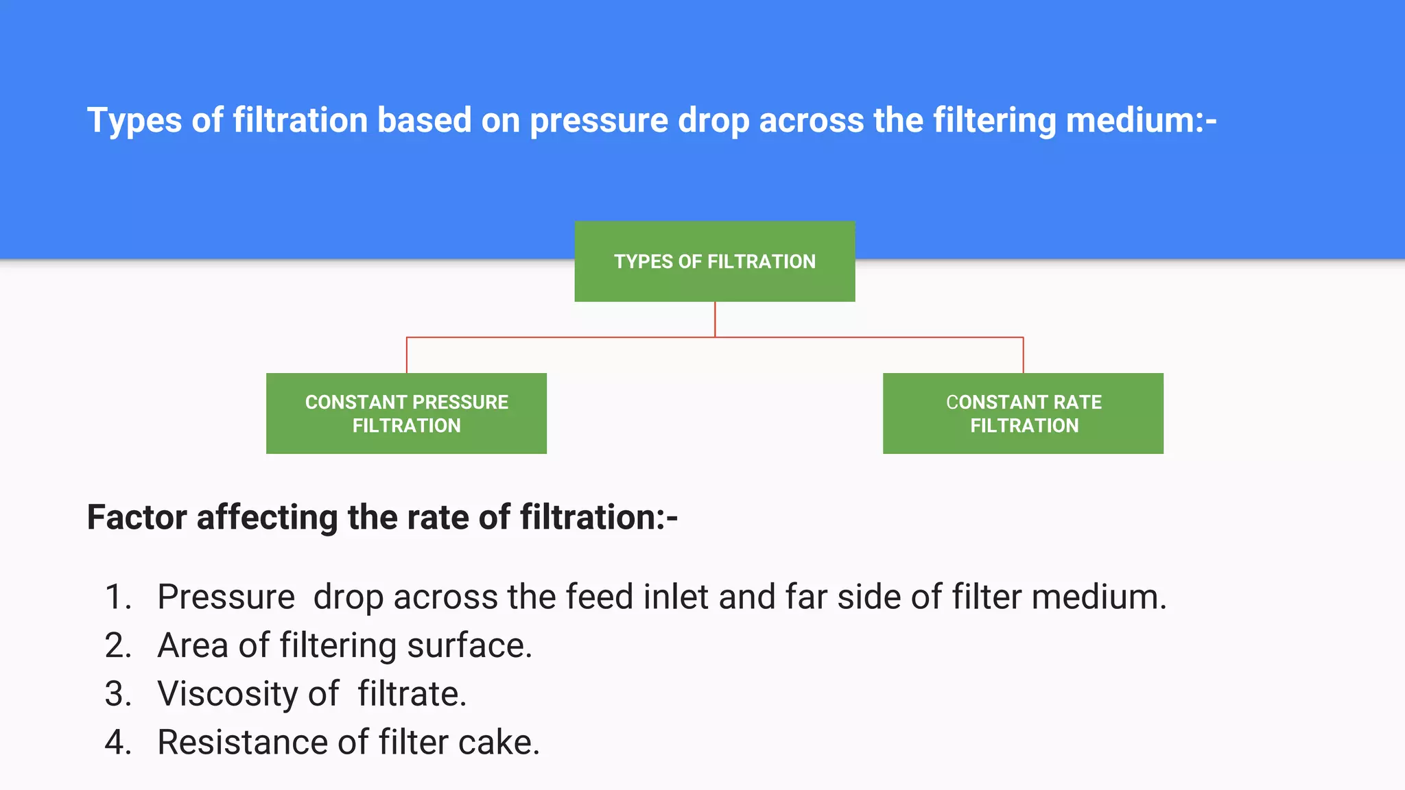Types of filtration based on pressure drop across the filtering medium:-
Factor affecting the rate of filtration:-
1. Pressure drop across the feed inlet and far side of filter medium.
2. Area of filtering surface.
3. Viscosity of filtrate.
4. Resistance of filter cake.
TYPES OF FILTRATION
CONSTANT PRESSURE
FILTRATION
CONSTANT RATE
FILTRATION
 