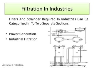 Filtration In Industries 
Filters And Strainder Required In Industries Can Be 
Categorized In To Two Separate Sections. 
• Power Generation 
• Industrial Filtration 
Advanced Filtration 
 